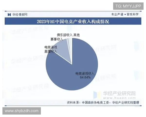 电竞时代:从职业选手到全球赛事的崛起与未来发展趋势分析 电竞时代:从职业选手到全球赛事的崛起与未来发展趋势分析