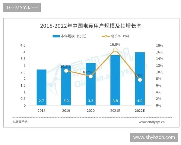 电竞行业快速发展下的未来趋势与创新突破分析 电竞行业快速发展下的未来趋势与创新突破分析