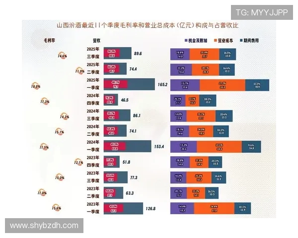 山西汾酒股份对阵激烈鏖战全面解析行业格局与未来走势