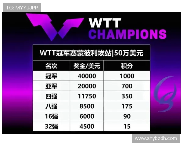 全球挑战赛最新积分榜V5以68分稳居首位争夺冠军荣耀
