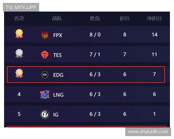 英雄联盟技术排行榜揭晓EDG荣登第六名引发热议