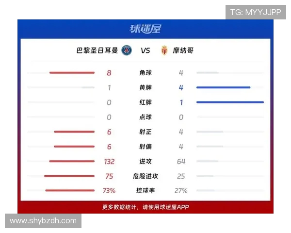 巴黎圣日耳曼对波尔多比赛结果预测分析及双方近期状态评估
